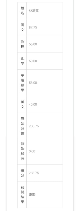 【111年警專甲組41期】林昂霆屏東高中上榜心得分享