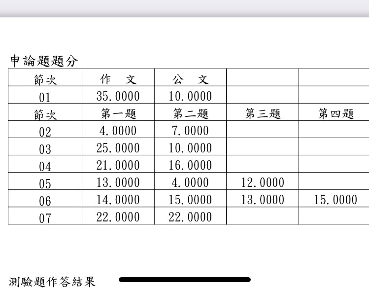 111三刑 陳建安 成績單申論 1
