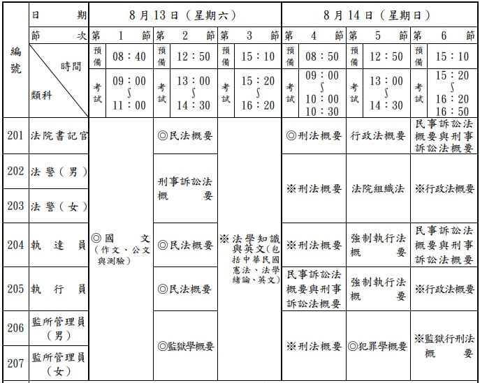 司法特考 法院書記官考衝班 2 1657977814343 orig 1