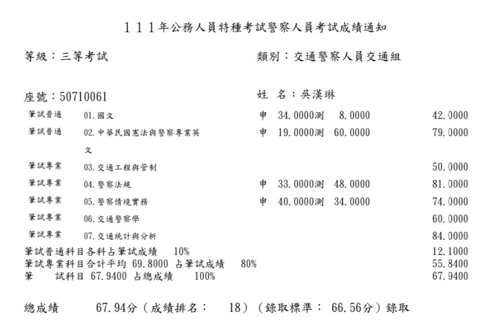 吳漢琳111三交成績單