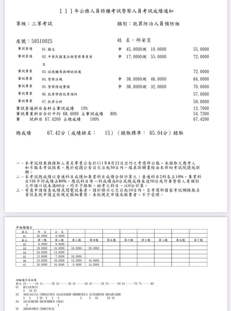 邱安昱成績單 1