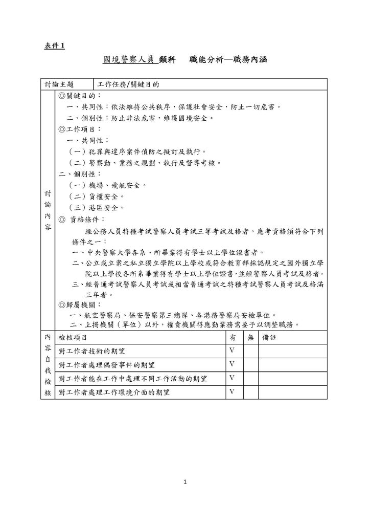 國境警察人員類科 頁面 1