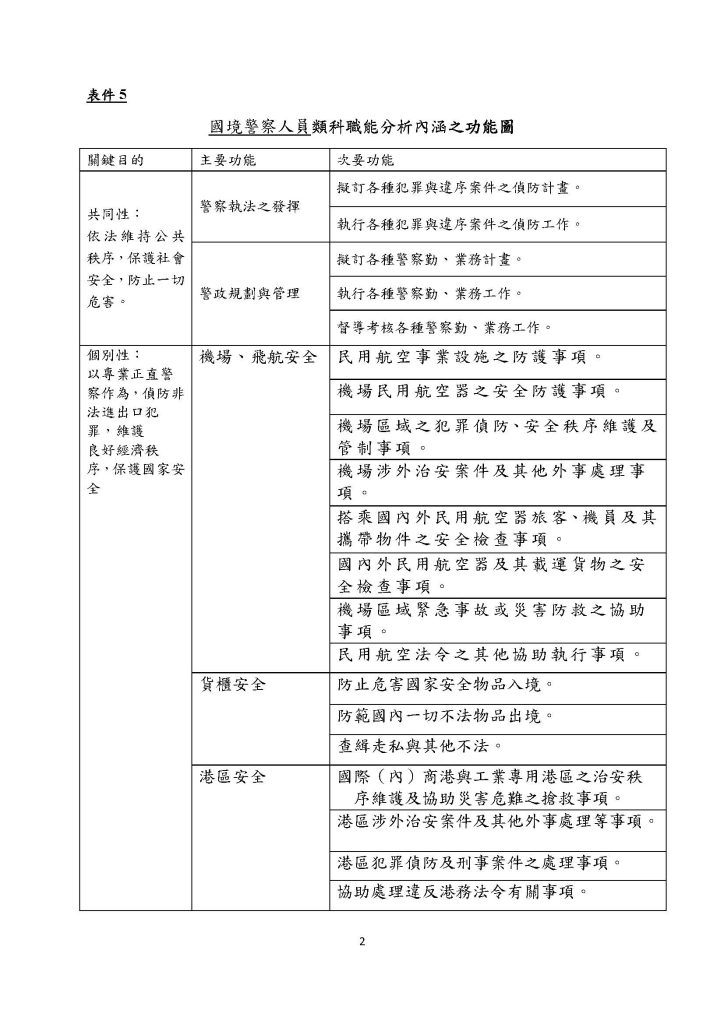 國境警察人員類科 頁面 2