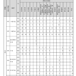 附表2 111年地方特考四等暫定需用名額含增列統計表 頁面 1