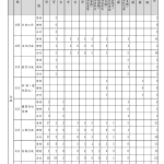 附表2 111年地方特考四等暫定需用名額含增列統計表 頁面 2