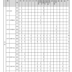 附表2 111年地方特考四等暫定需用名額含增列統計表 頁面 3