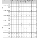 附表2 111年地方特考四等暫定需用名額含增列統計表 頁面 4