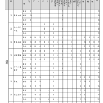 附表2 111年地方特考四等暫定需用名額含增列統計表 頁面 5