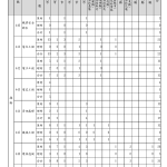 附表2 111年地方特考四等暫定需用名額含增列統計表 頁面 6