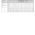 附表2 111年地方特考四等暫定需用名額含增列統計表 頁面 7