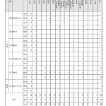附表3 111年地方特考五等暫定需用名額含增列統計表 頁面 2