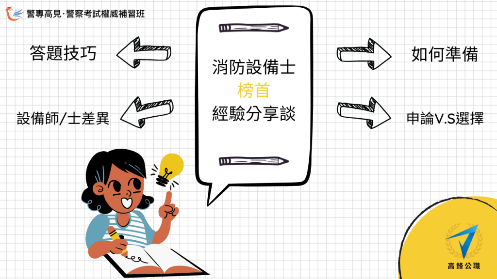 消防設備士