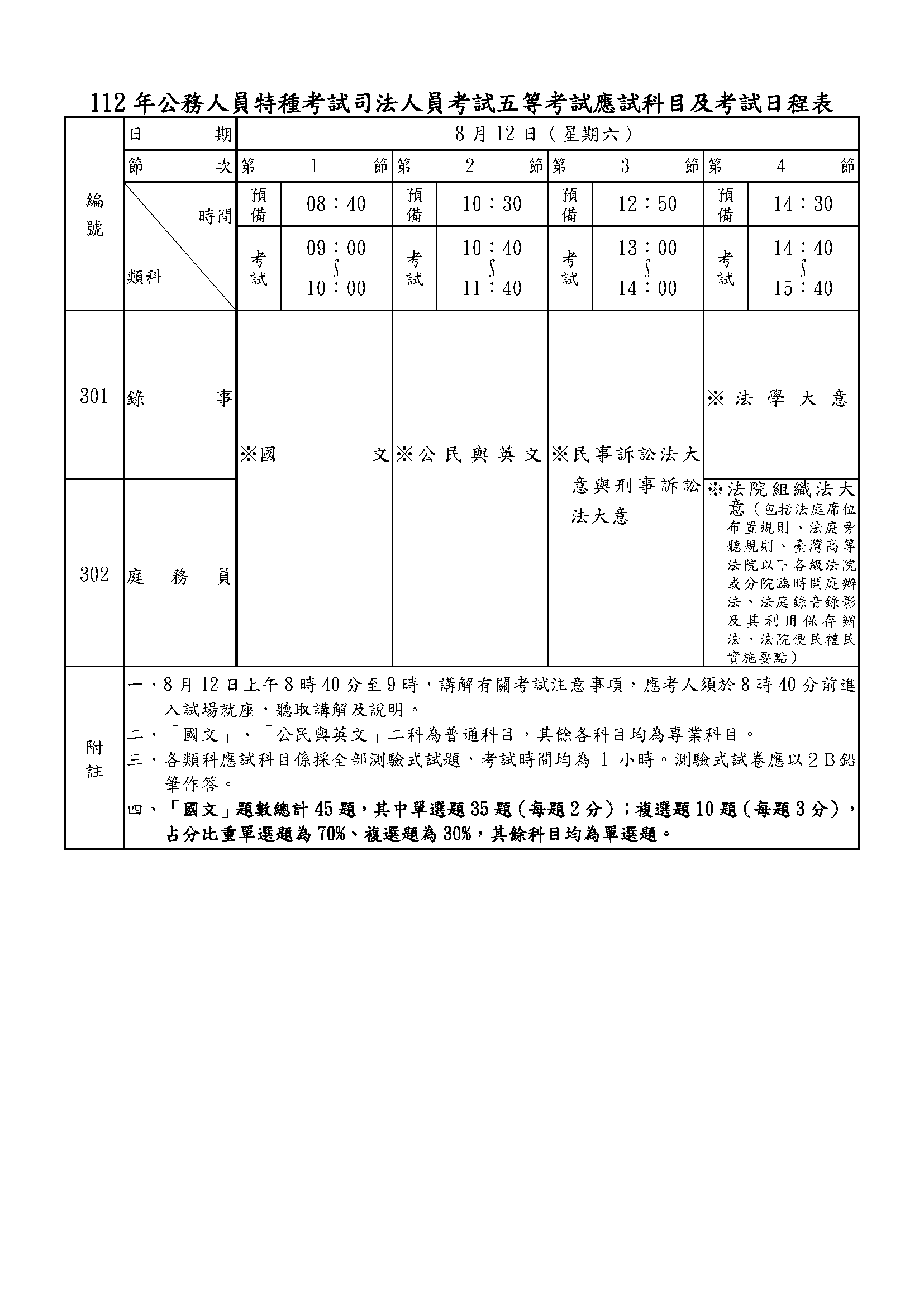 司法特考】五等錄事報名、考試日期、錄取率
