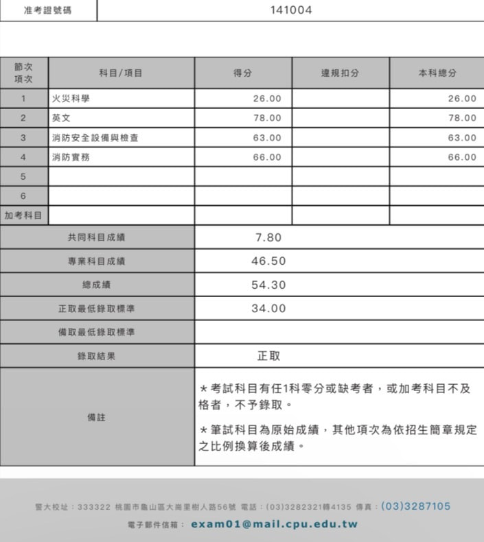 消防所楊筑安正