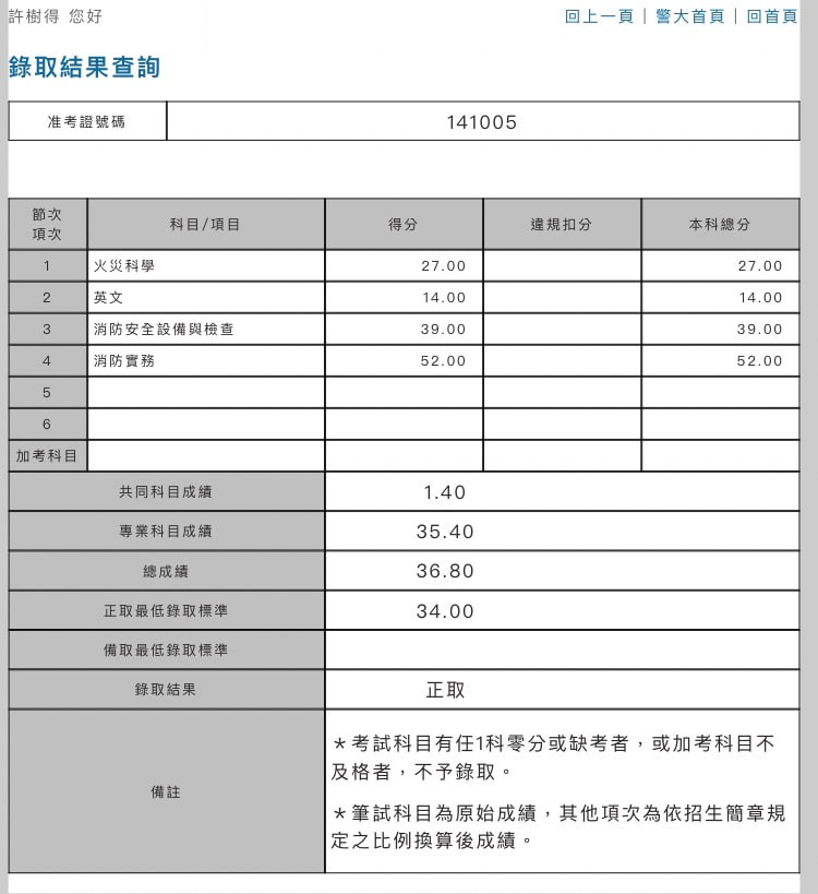 消防所許樹得正