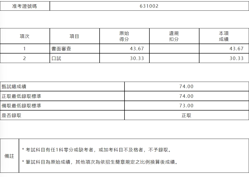 賴泓甫 法律所成績單