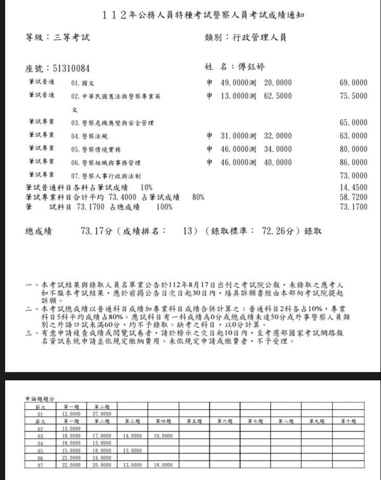 三行管 傅鈺婷成績單