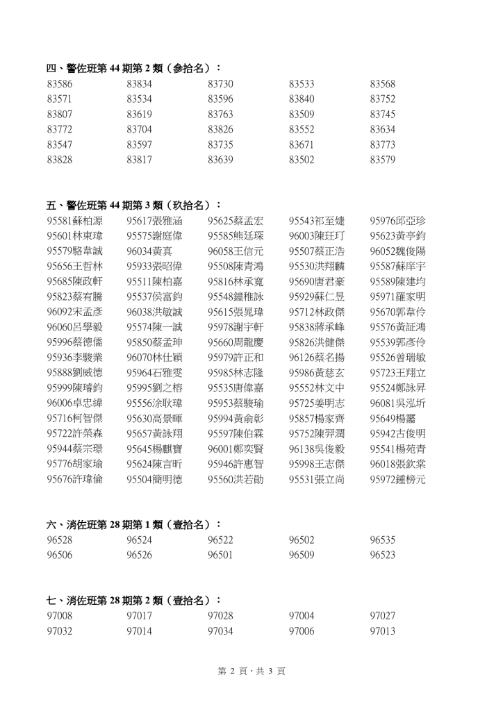 警佐班第44期錄取名單一、三類更新版 2