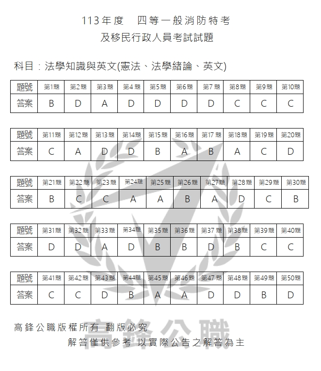 四等法學知識+英文解答