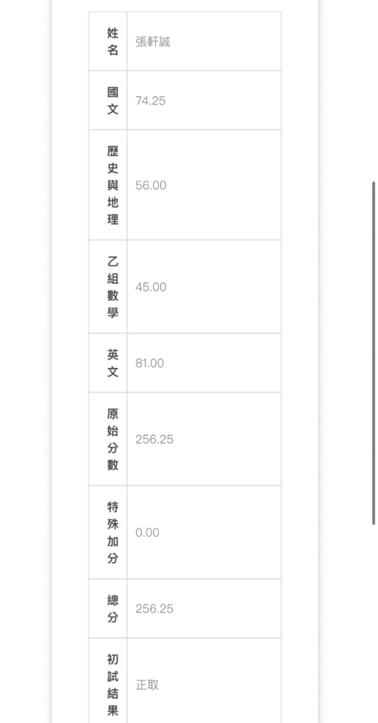 張軒誠成績單