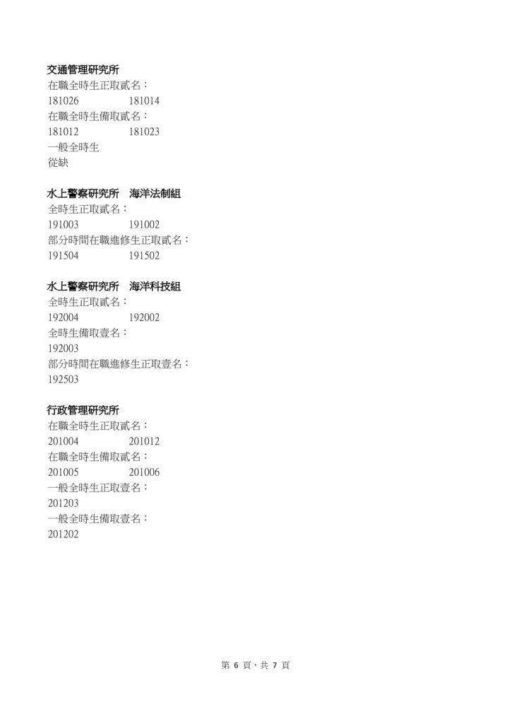 警大研究所放榜 1 0