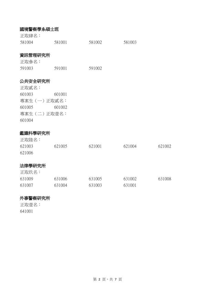 警大研究所放榜 3 0