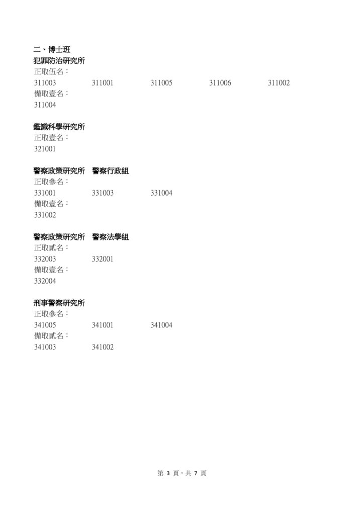 警大研究所放榜 4 0