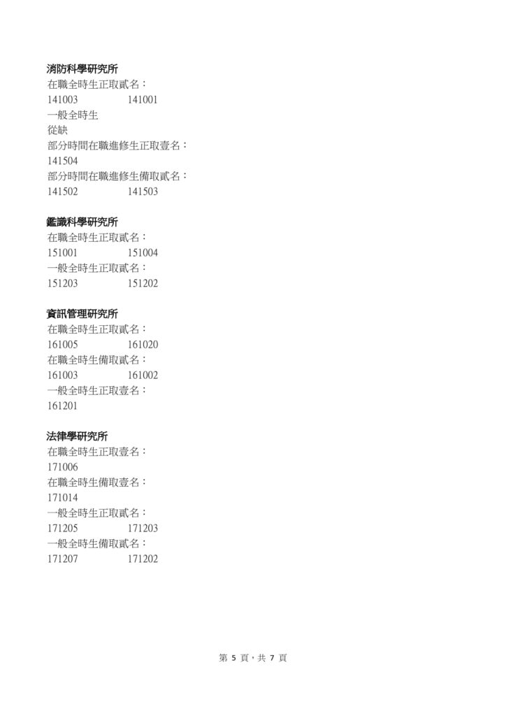 警大研究所放榜 6 0