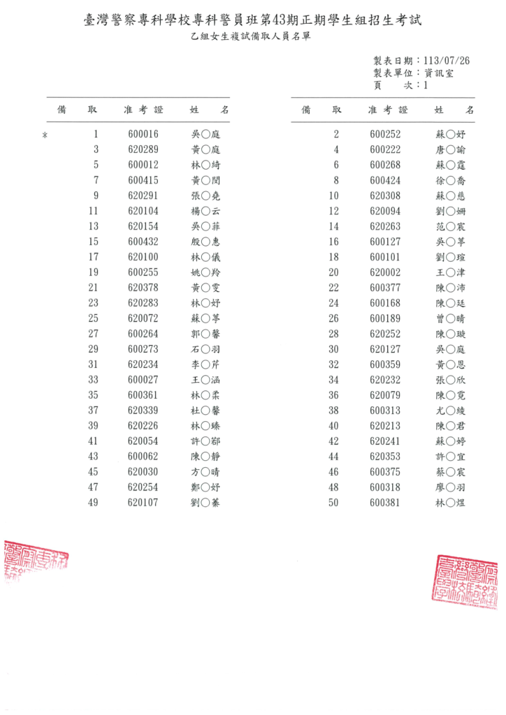 警專43期乙組女生複試備取