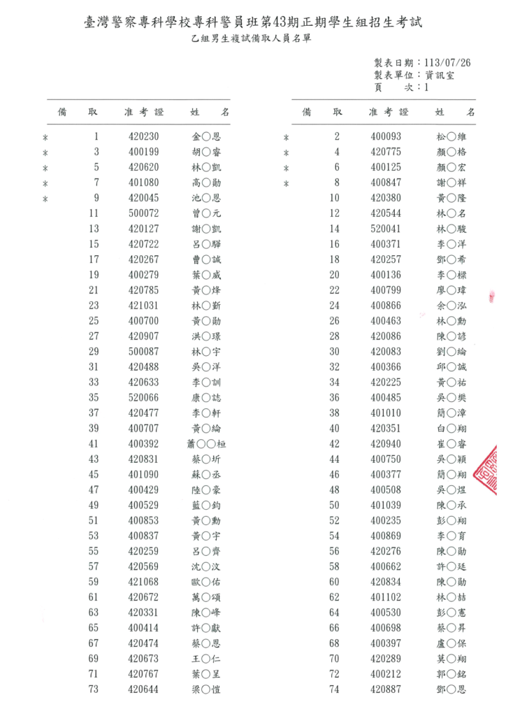 警專43期乙組男生複試備取