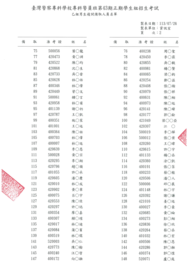 警專43期乙組男生複試備取 1