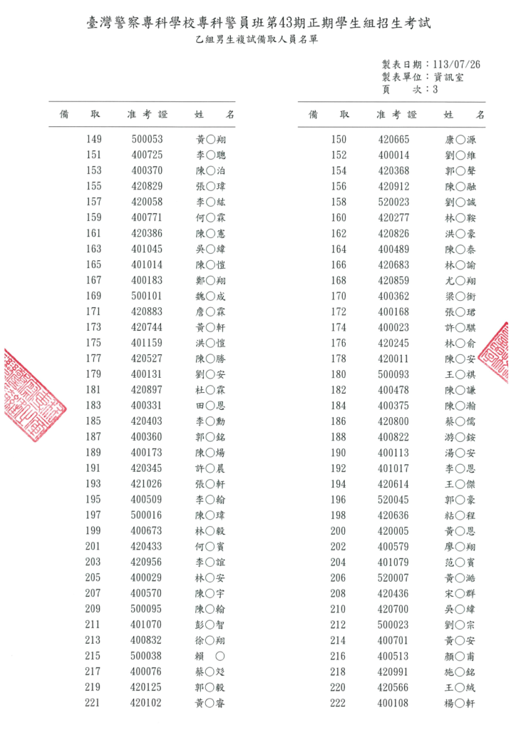 警專43期乙組男生複試備取 2