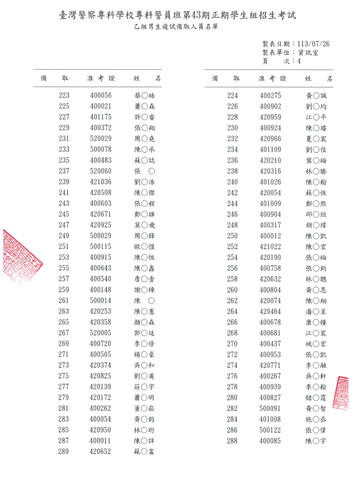 警專43期乙組男生複試備取 3