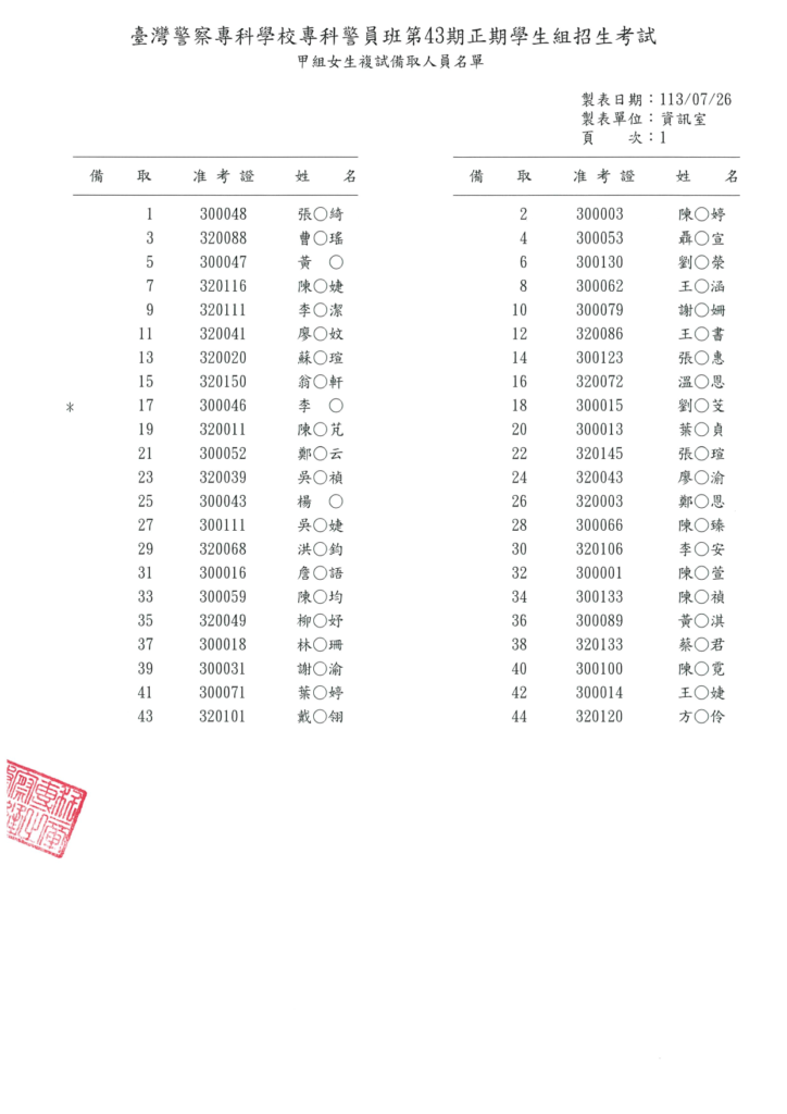 警專43期甲組女生複試備取