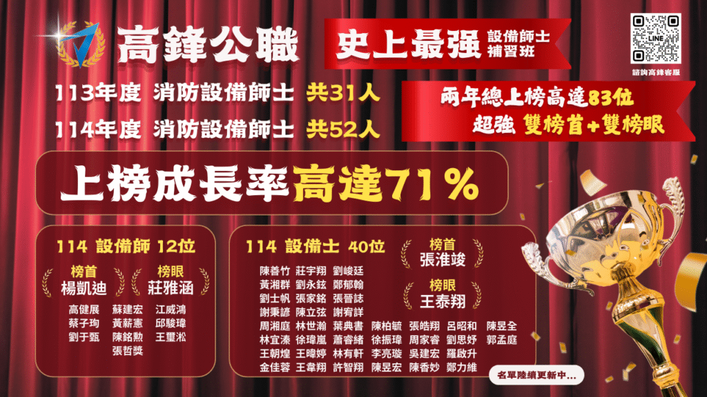 114消防設備師士名單 3