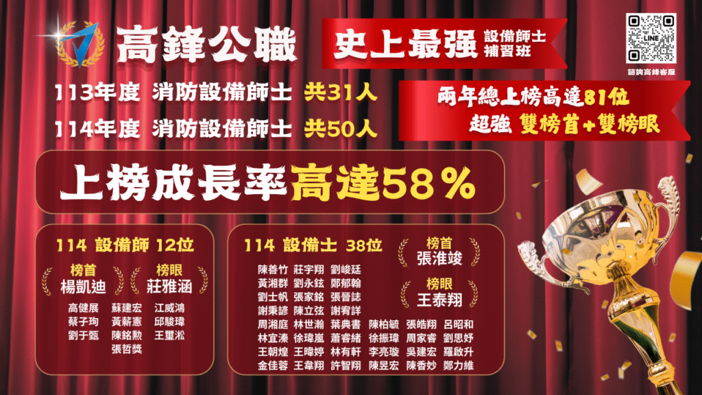114消防設備師士總榜單0808