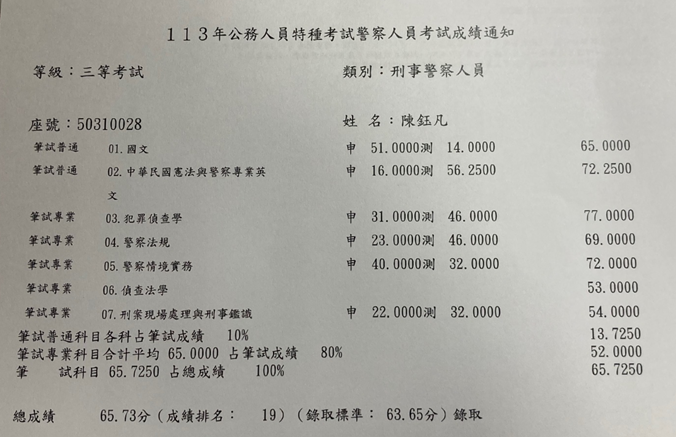 陳鈺凡成績單