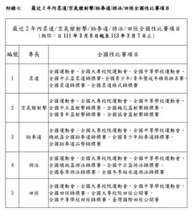 警專考試常見QA大補帖📚考警專必看 16 1732625880307