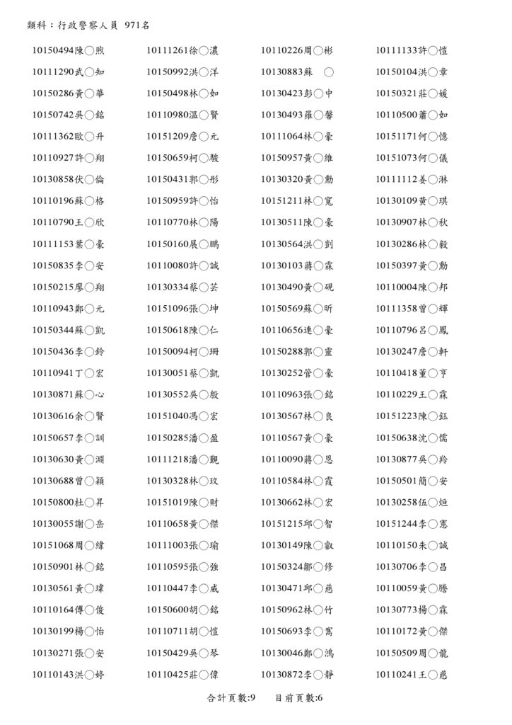 113年警察人員升官等考試榜單 page 0006