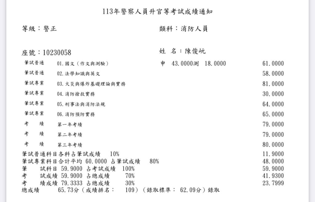 升官等考試成績單 陳俊岏