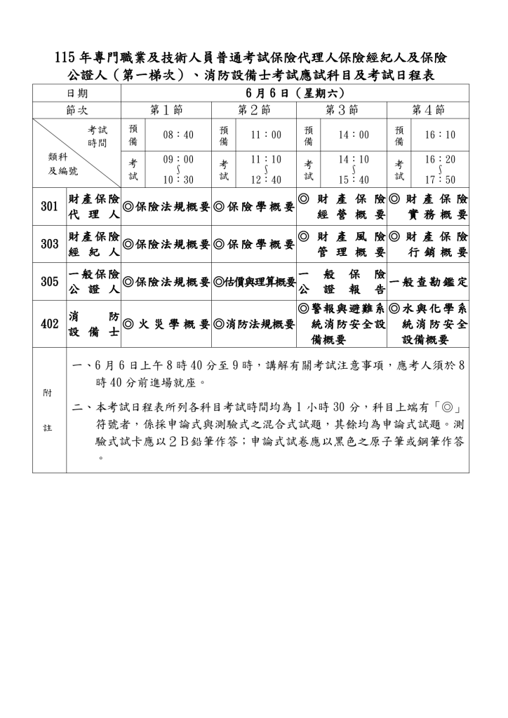 設備士考試時程
