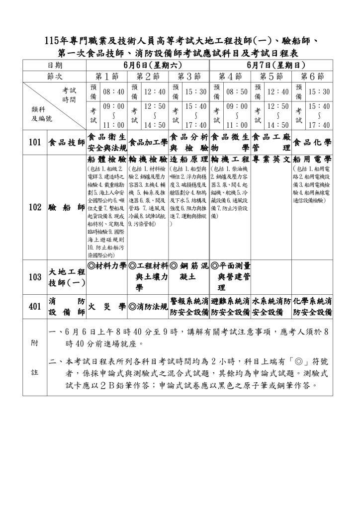設備師考試時程