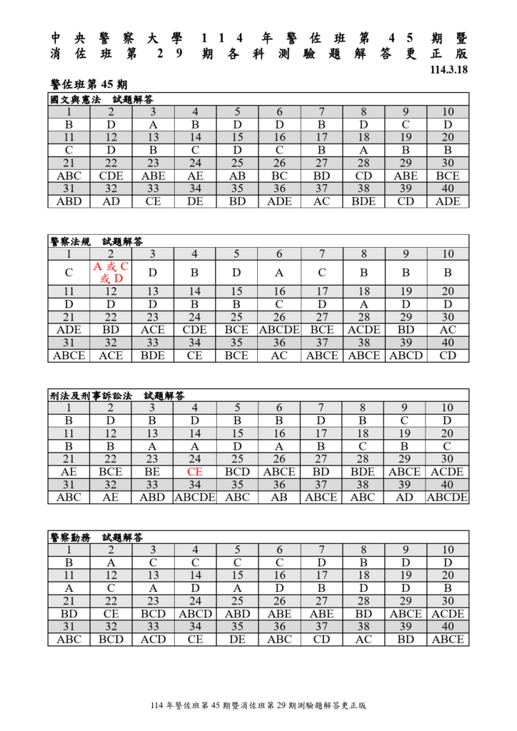 警佐消佐答案更正