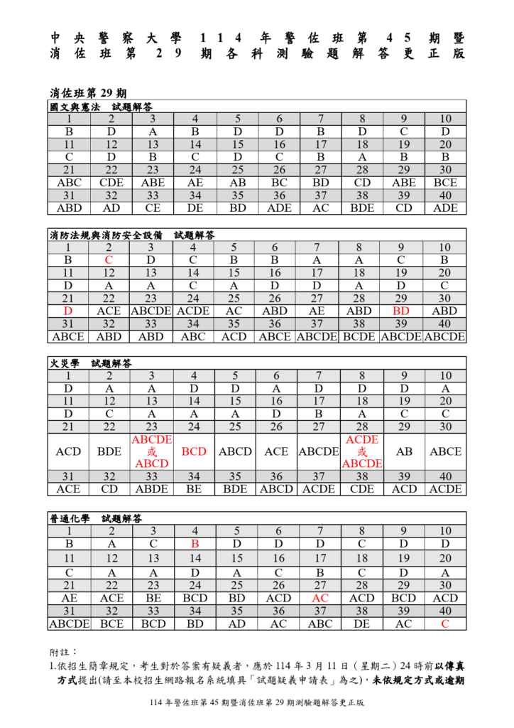 警佐消佐答案更正 2