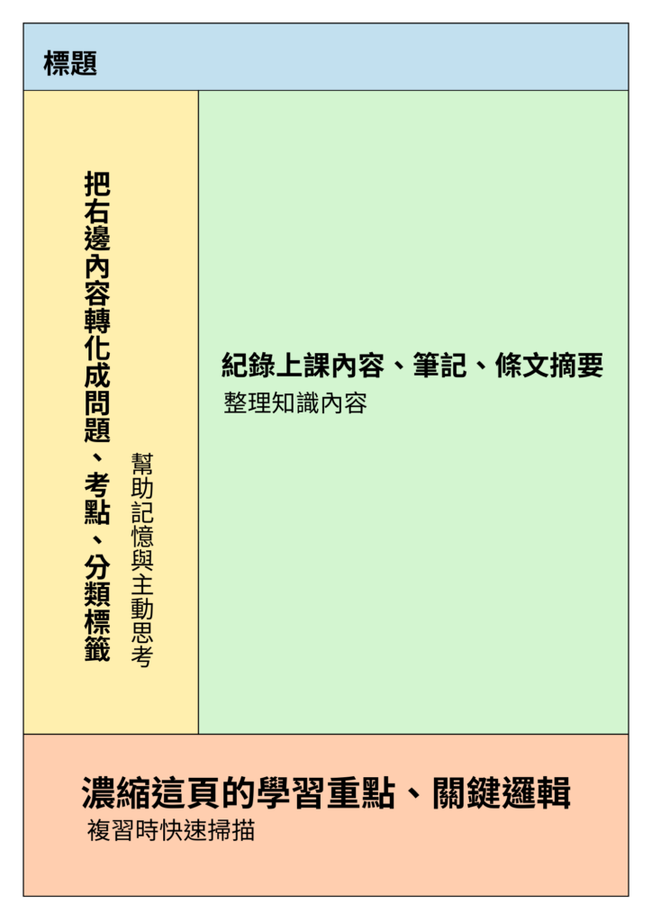 四等一般行政警察 讀書技巧大公開！ 1 1