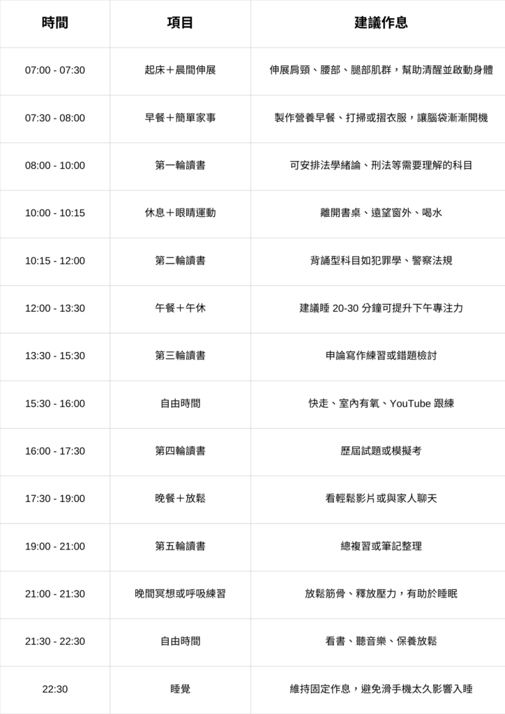 四等一般行政警察 讀書技巧大公開！ 2