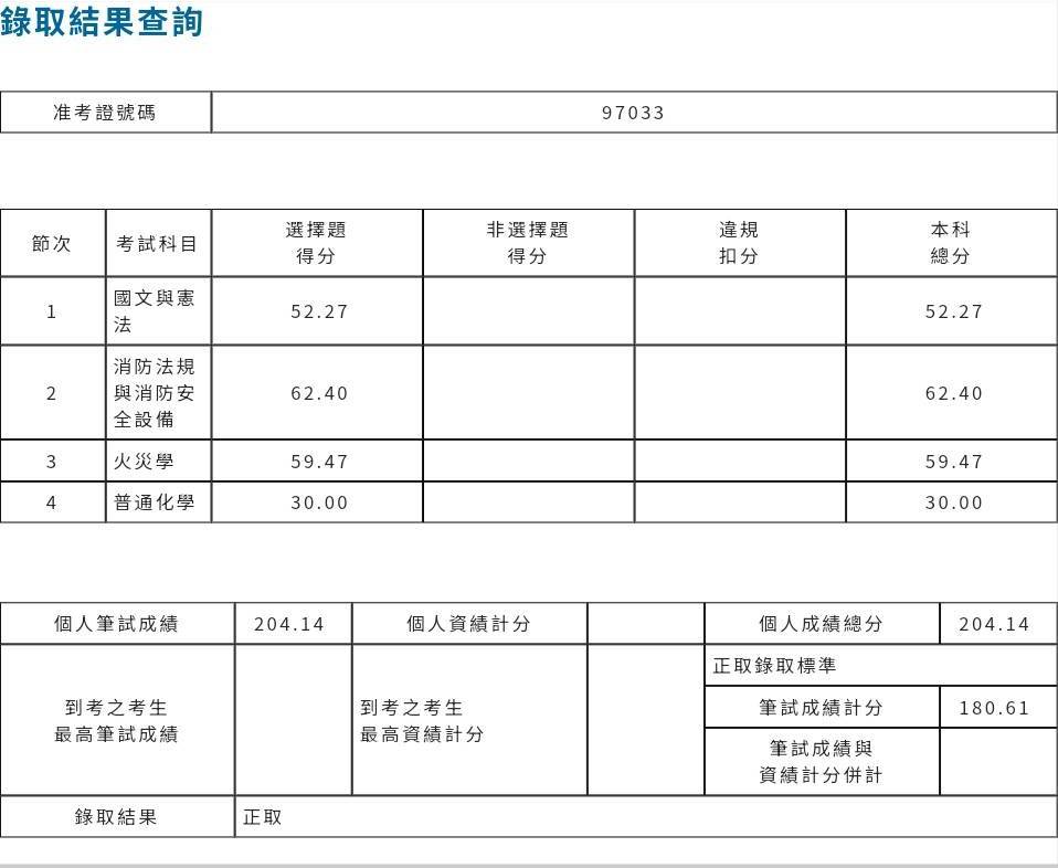 錄取分數 周家慶