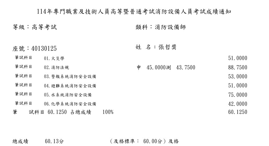 1753879454391 張哲獎