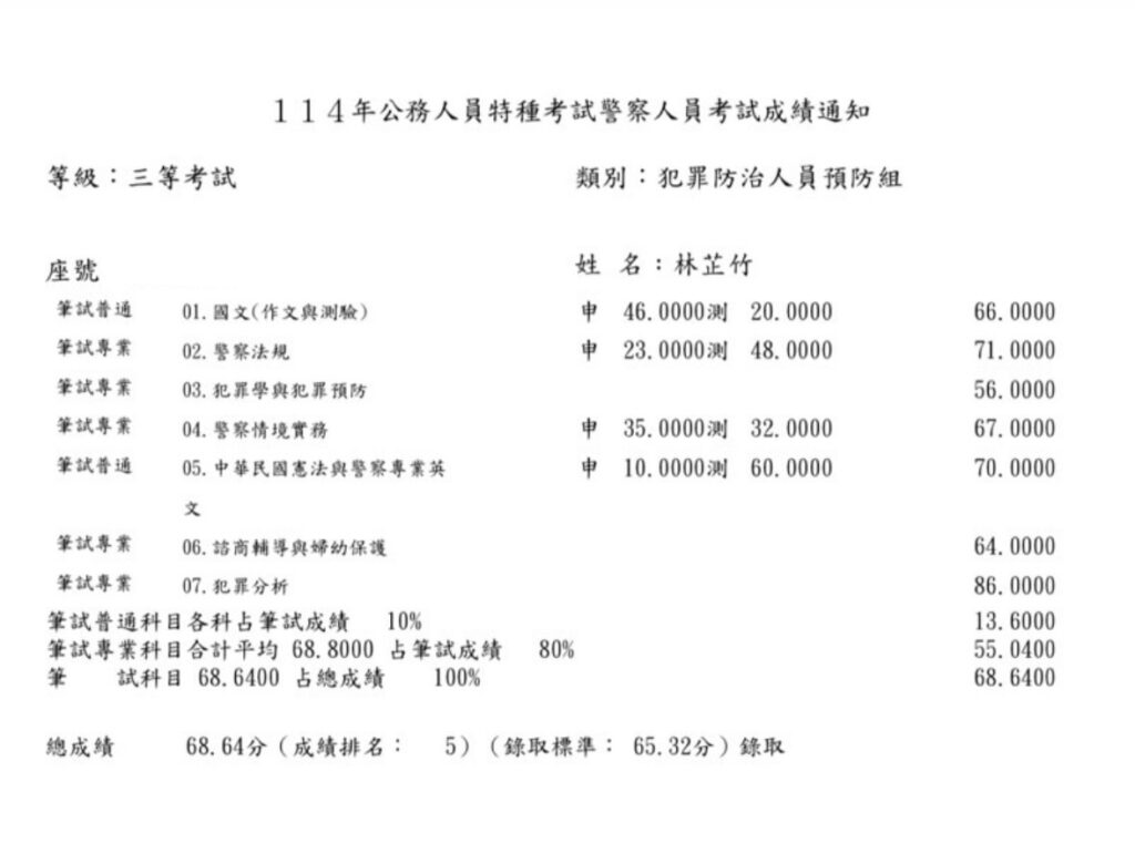 2A49A1EF D8EF 4B2A A29F 2FD8739670EA 林芷竹