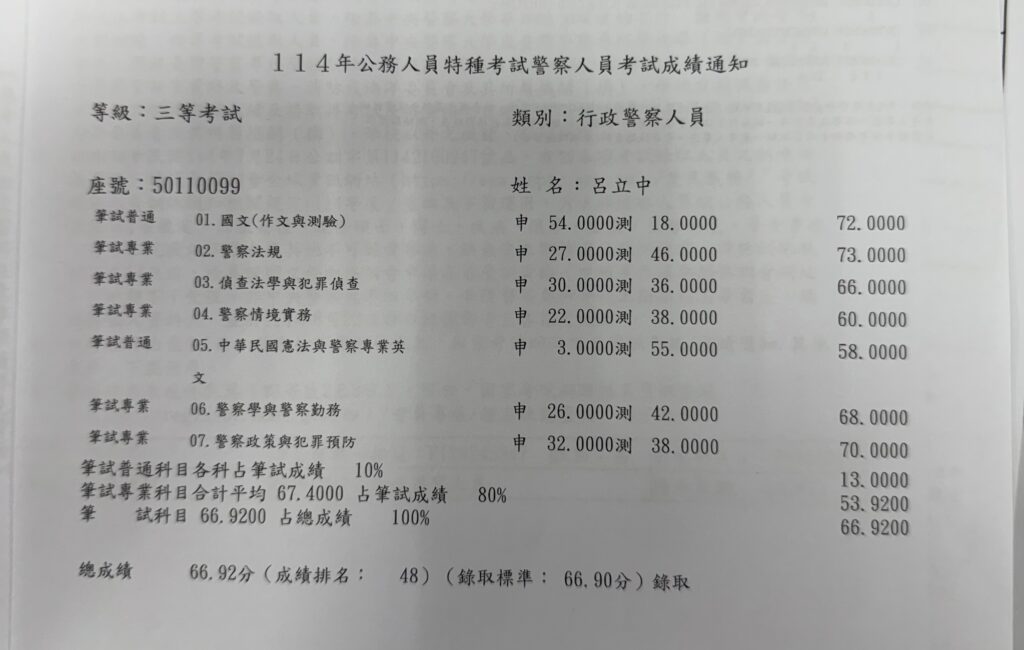 IMG 1111 CHAMPION LU